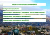 Цена ВНЖ Болгарии